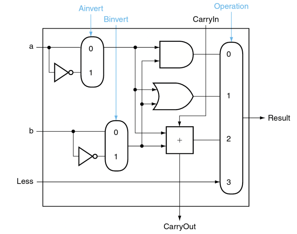 pls make sure the solution is correct. thanks