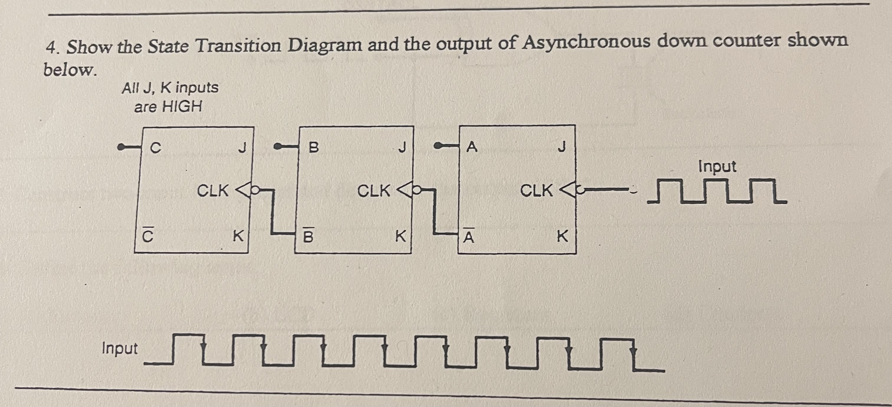 Show the State Transition Diagram and the output