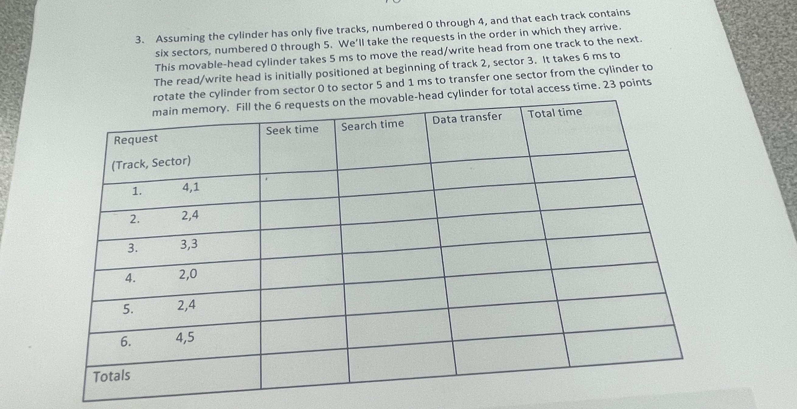 Assuming the cylinder has only five tracks,