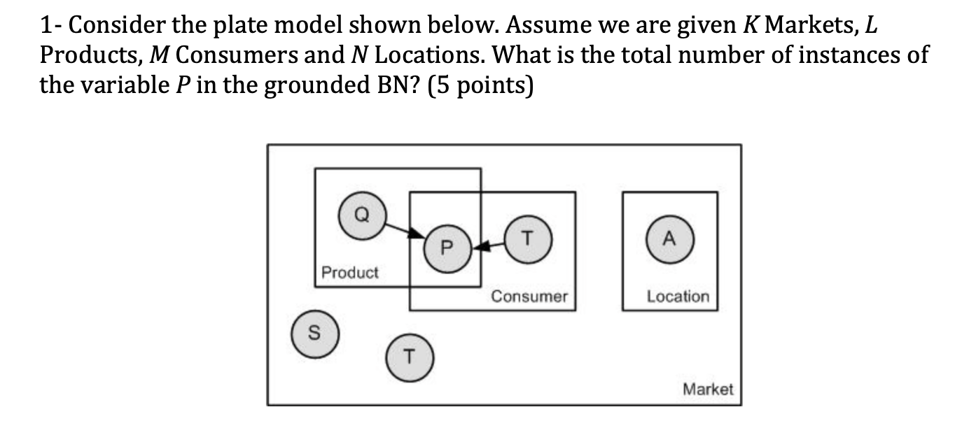 1 - Consider the plate model shown below. Assume