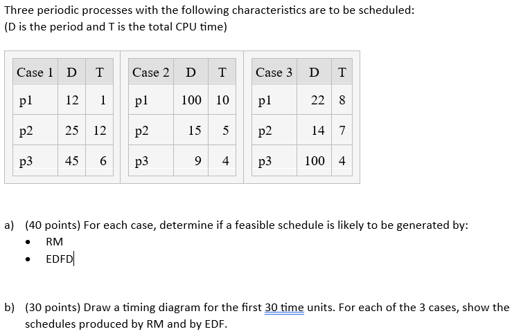 Three periodic processes with the following
