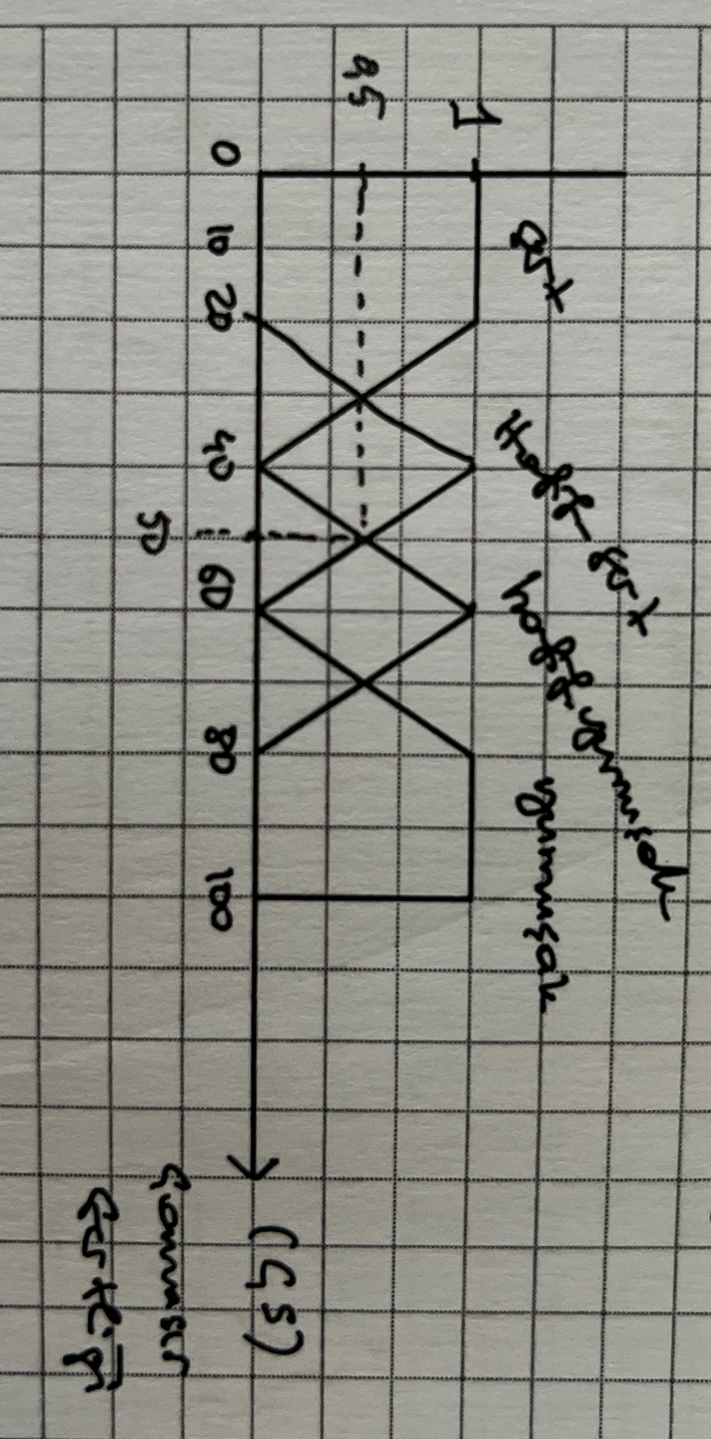 Grafi in matlab kodu?