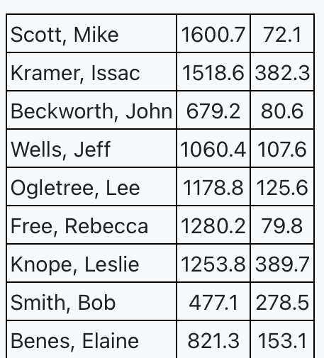 Problem: You are an administrative assistant at