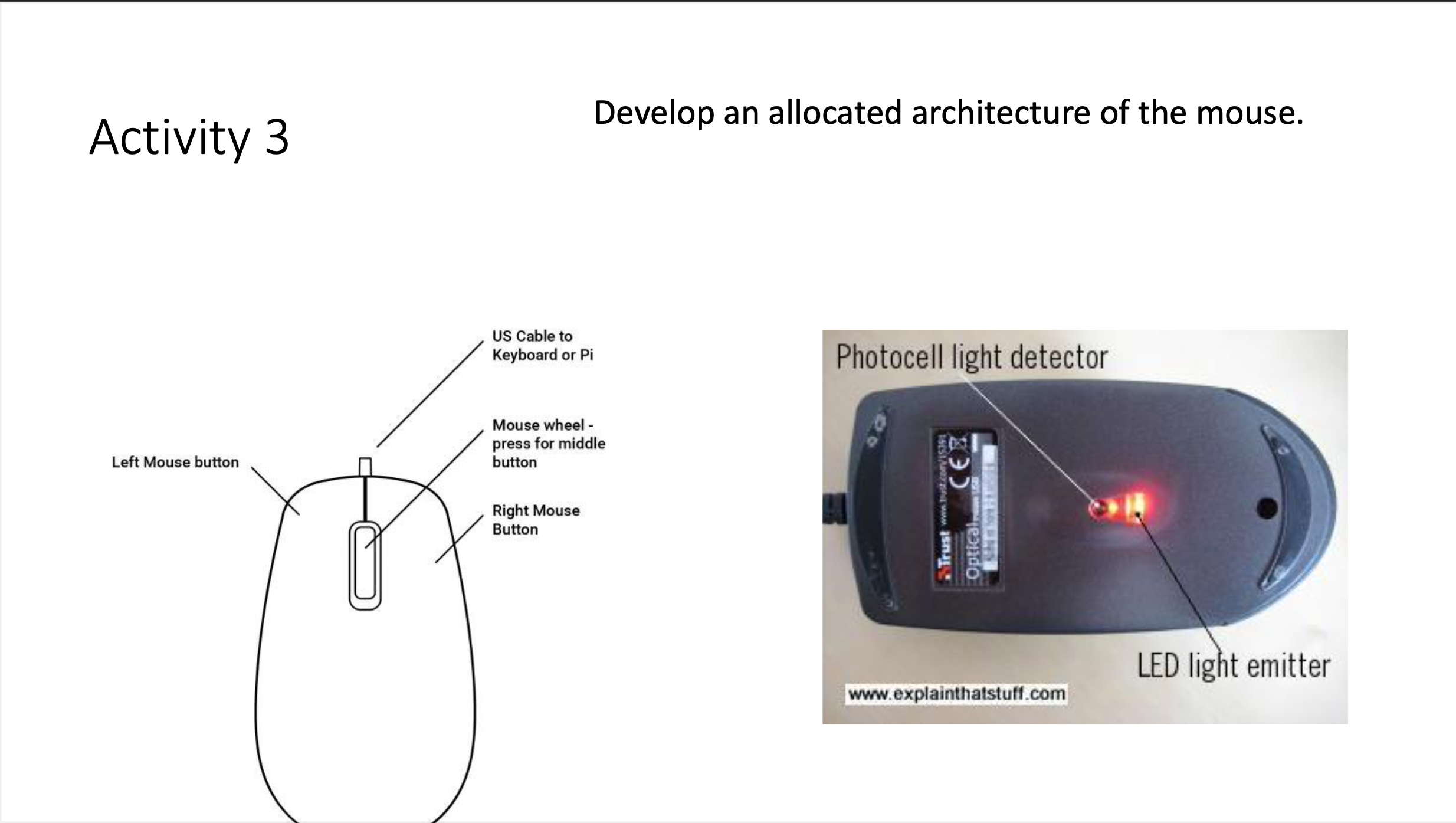 Activity 3 Develop an allocated architecture of