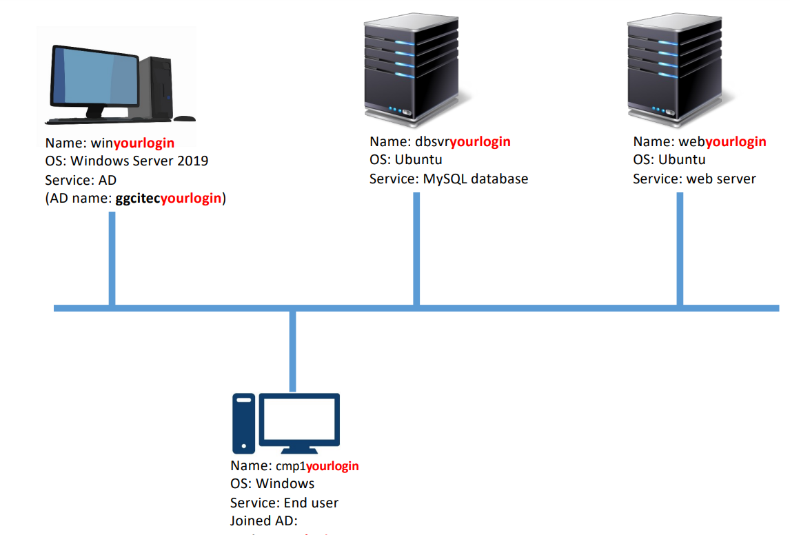 Requirements All VM names should include your