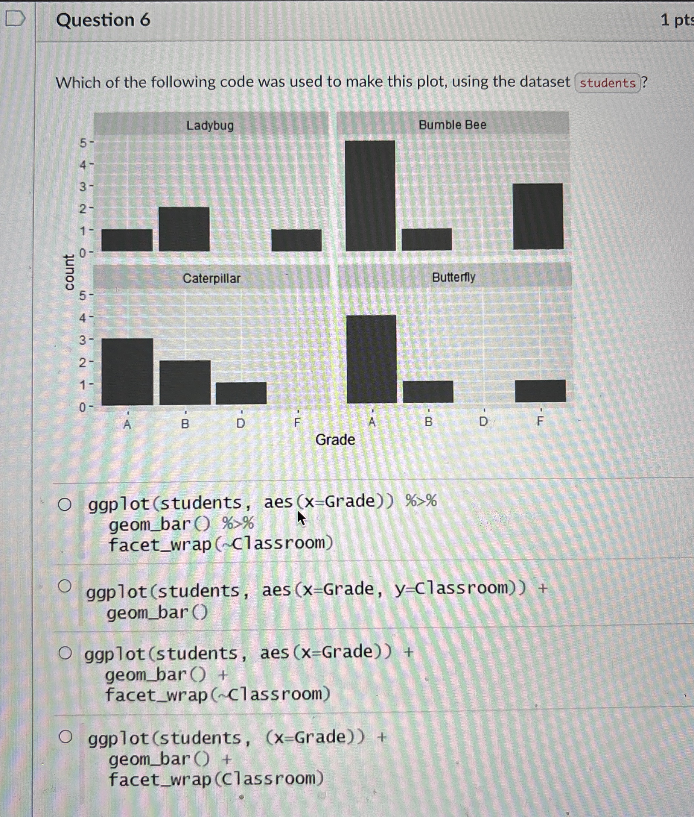 Question 6 Which of the following code was used