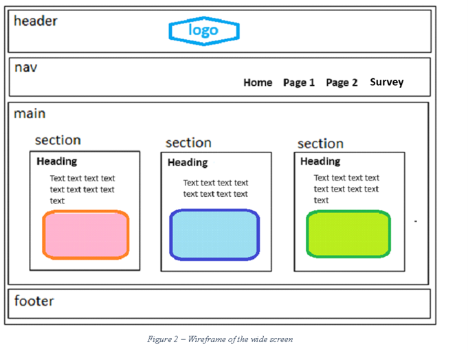 How would I code the main section in CSS using