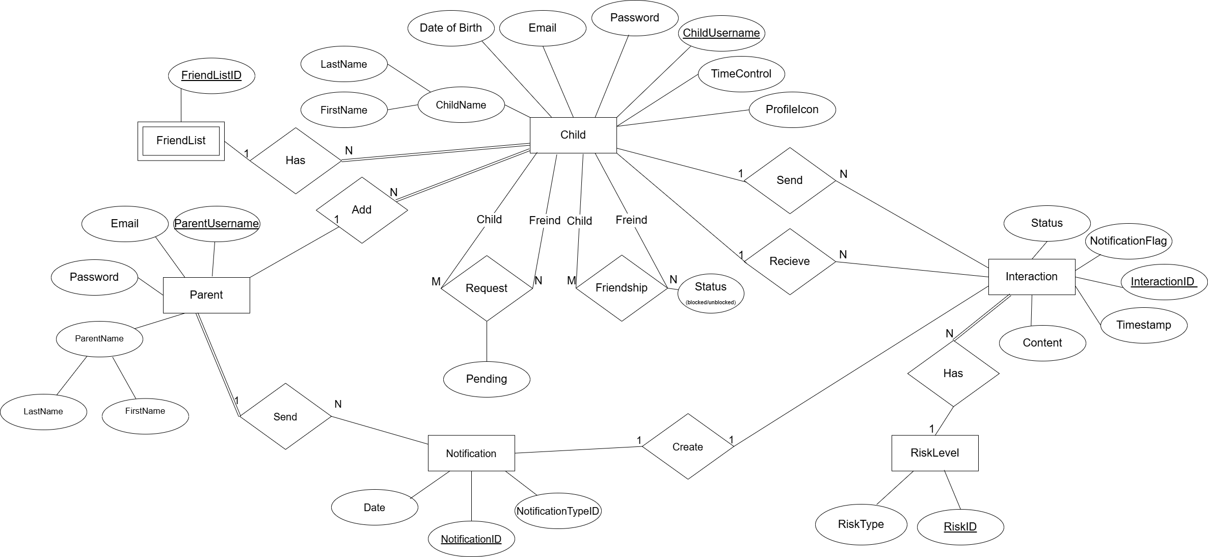 help with my entity relation diagram. I ' m