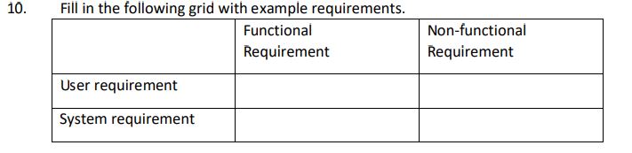 Fill in the following grid with example