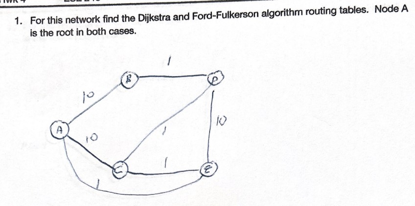 For this network find the Dijkstra and Ford -