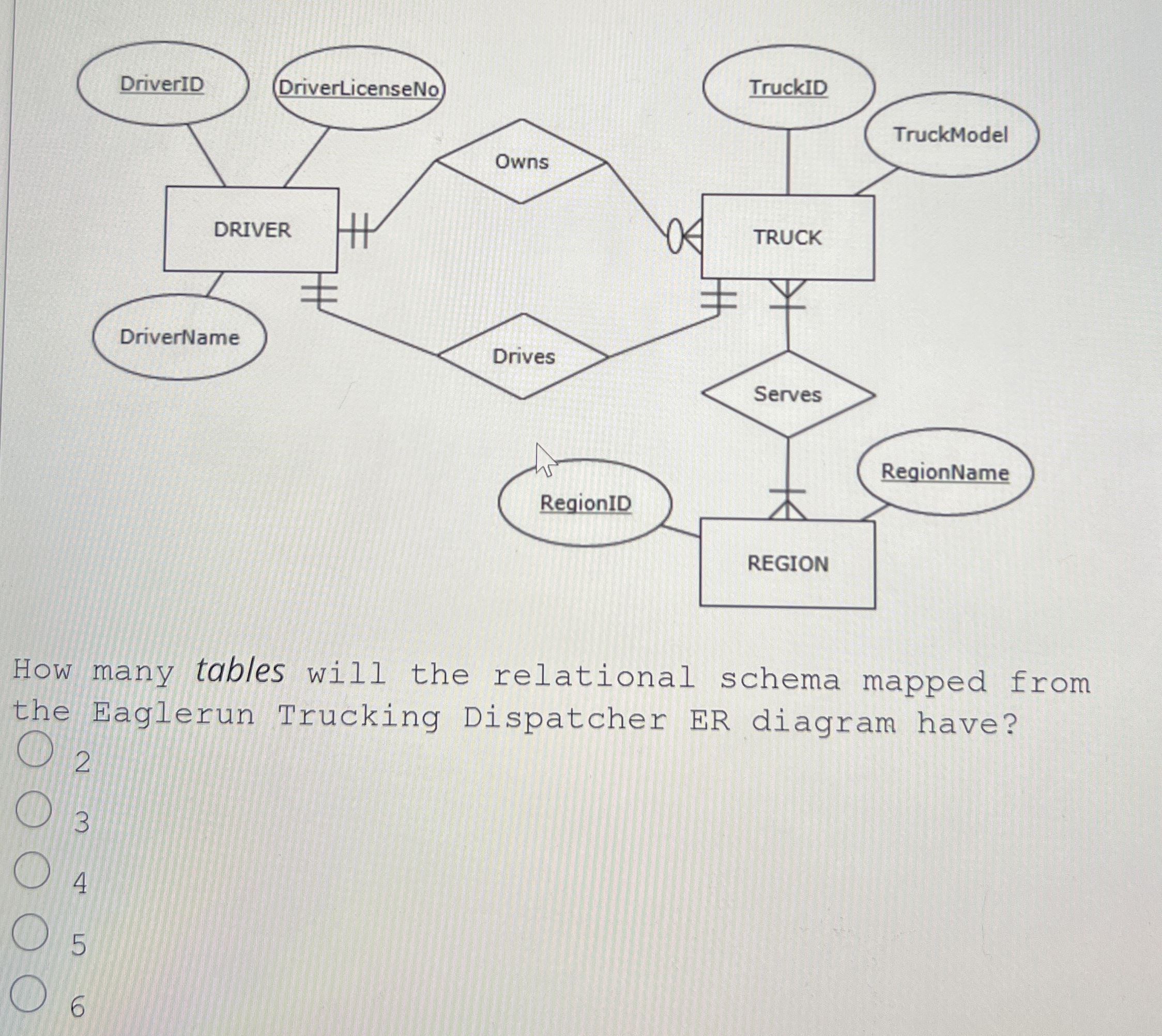 How many tables will the relational schema mapped