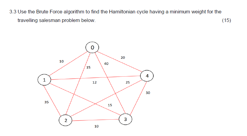 Use the Brute Force algorithm to find the