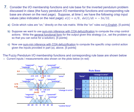 7 . Consider the I / O membership functions and