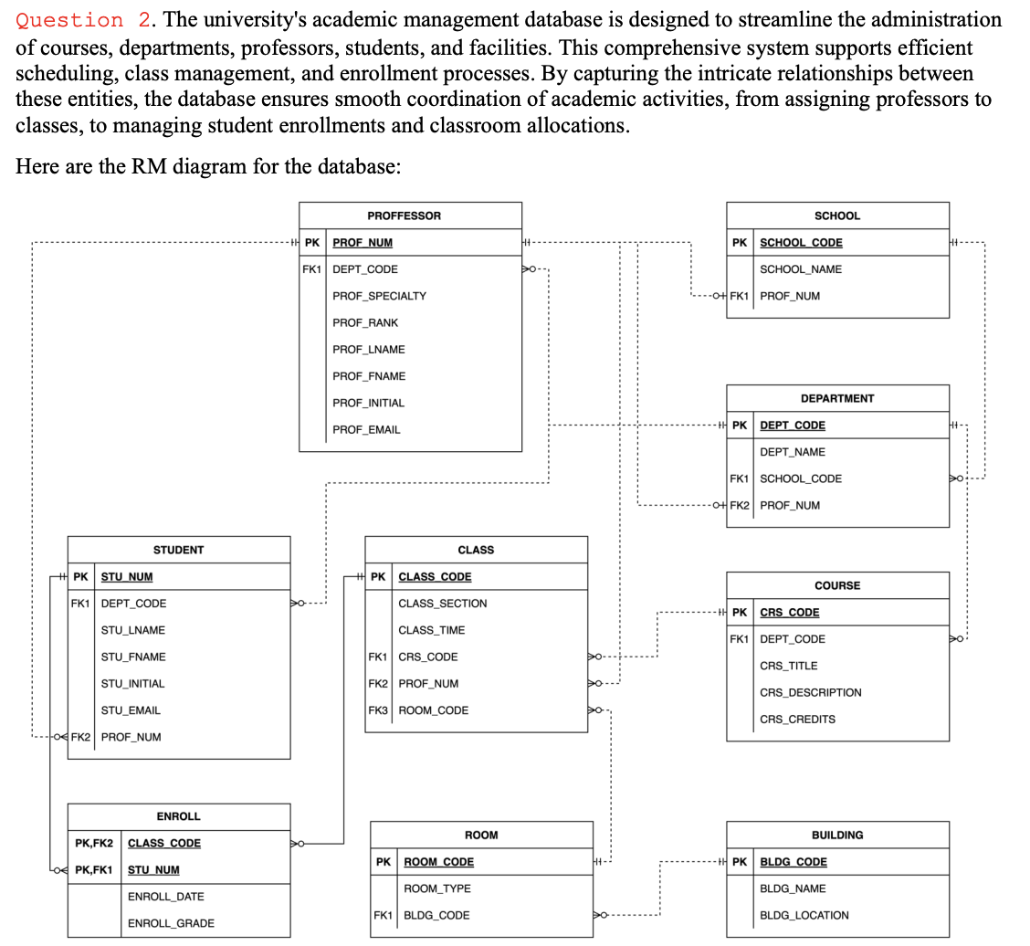 Question 2 . The university's academic management