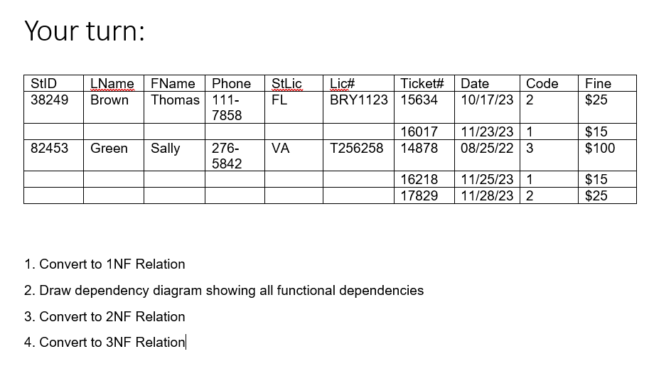 Your turn: 1 a . Convert to 1 NF Relation 1 b .