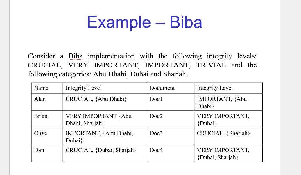 Who has what access to which documents of the