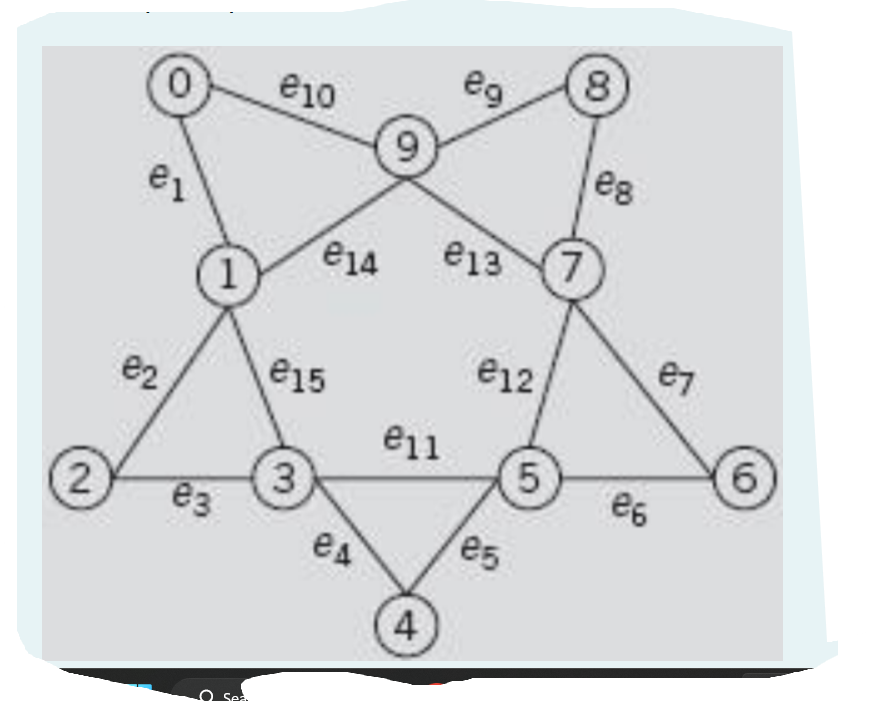 Given the graph in Figure above, perform the