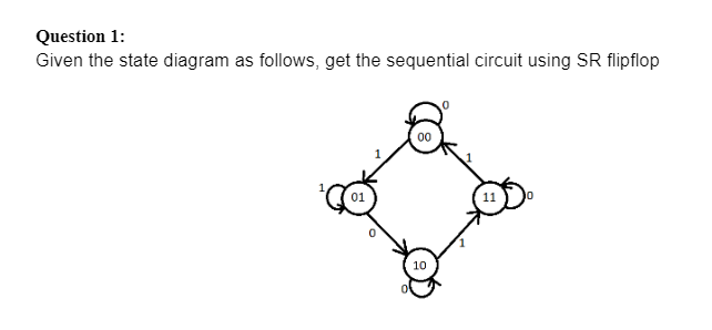 Given the state diagram as follows, get the