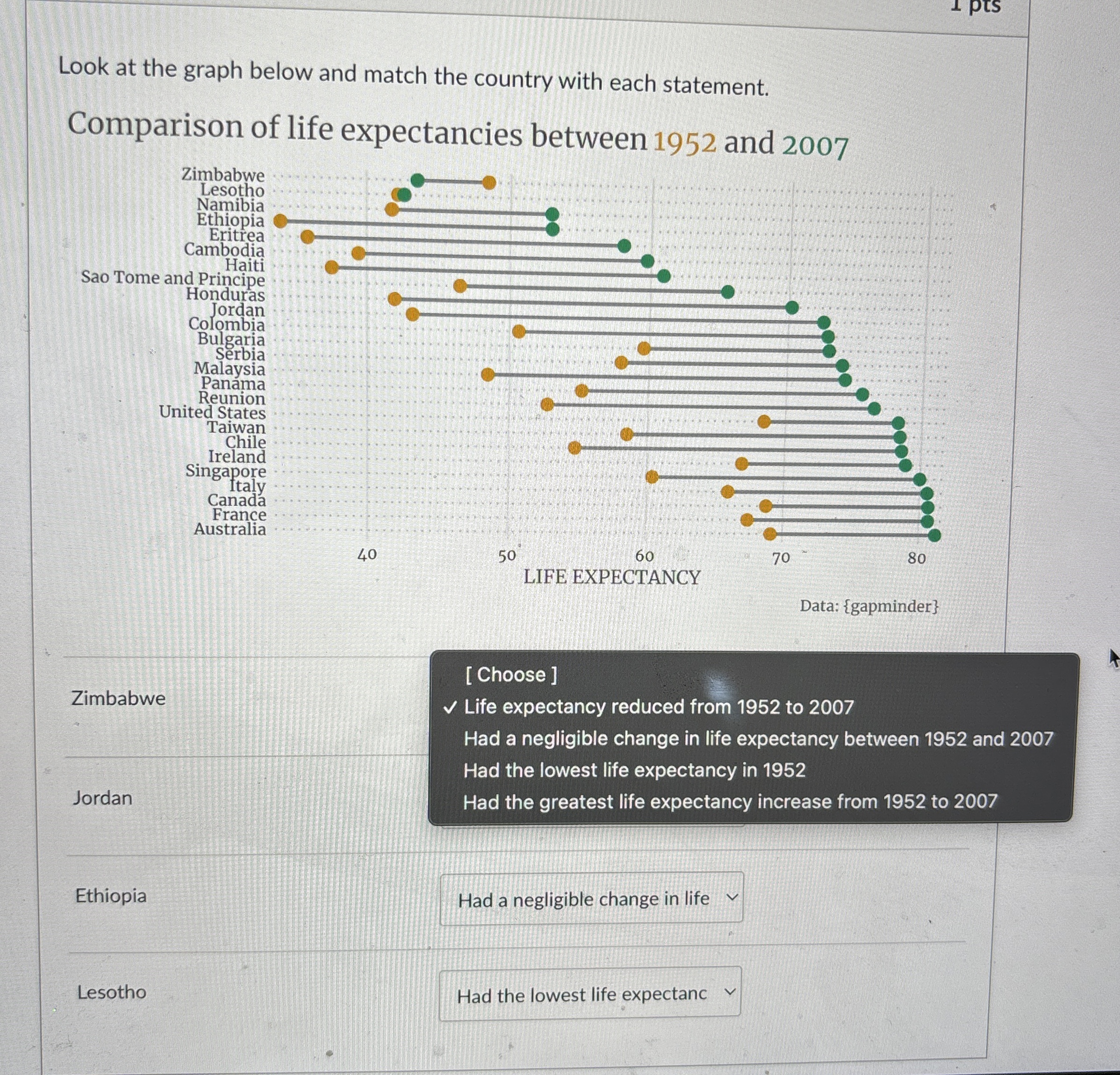 Look at the graph below and match the country