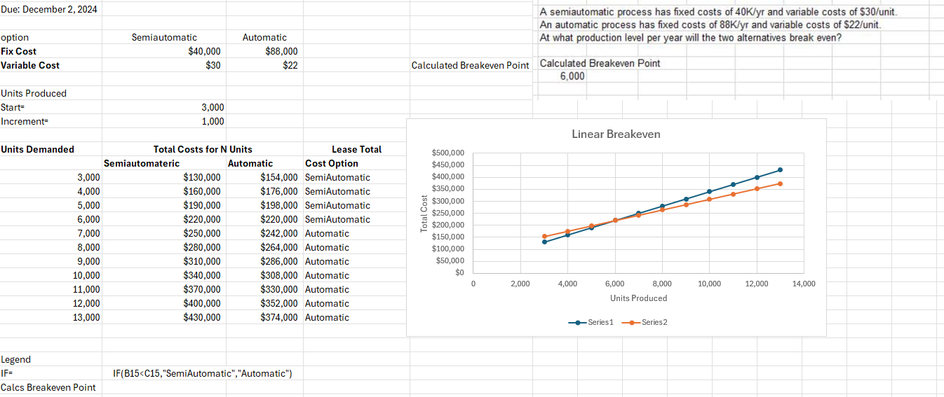 I need help. I don't know how to use an equation