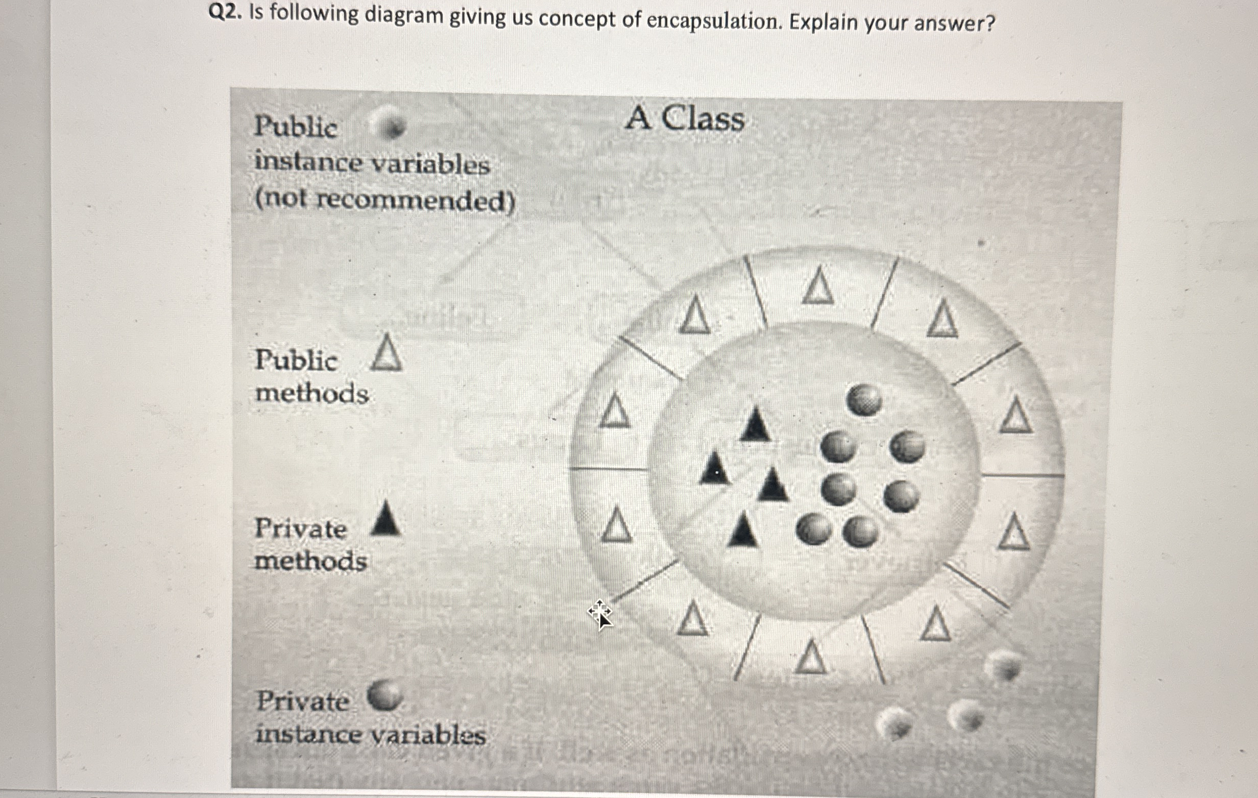 Q 2 . Is following diagram giving us concept of