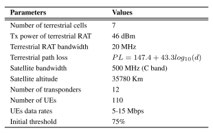 We want to create the following simulation