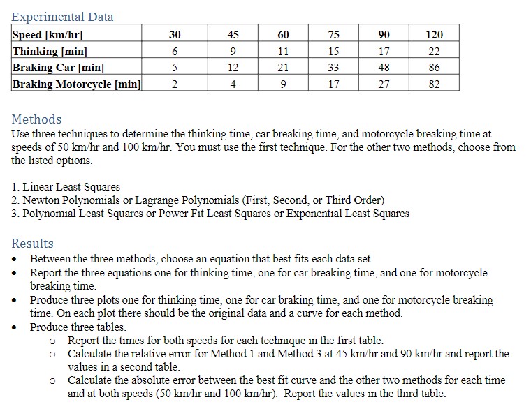 I need help with understanding what is wanted and