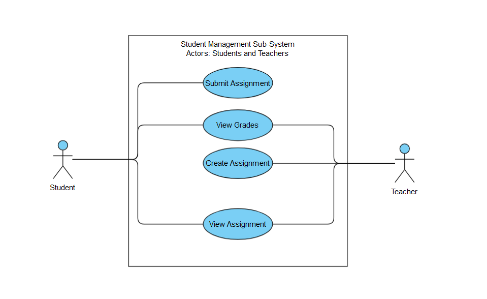 Can you redraw this to make it look nicer