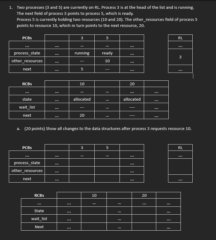 Two processes ( 3 and 5 ) are currently on RL .