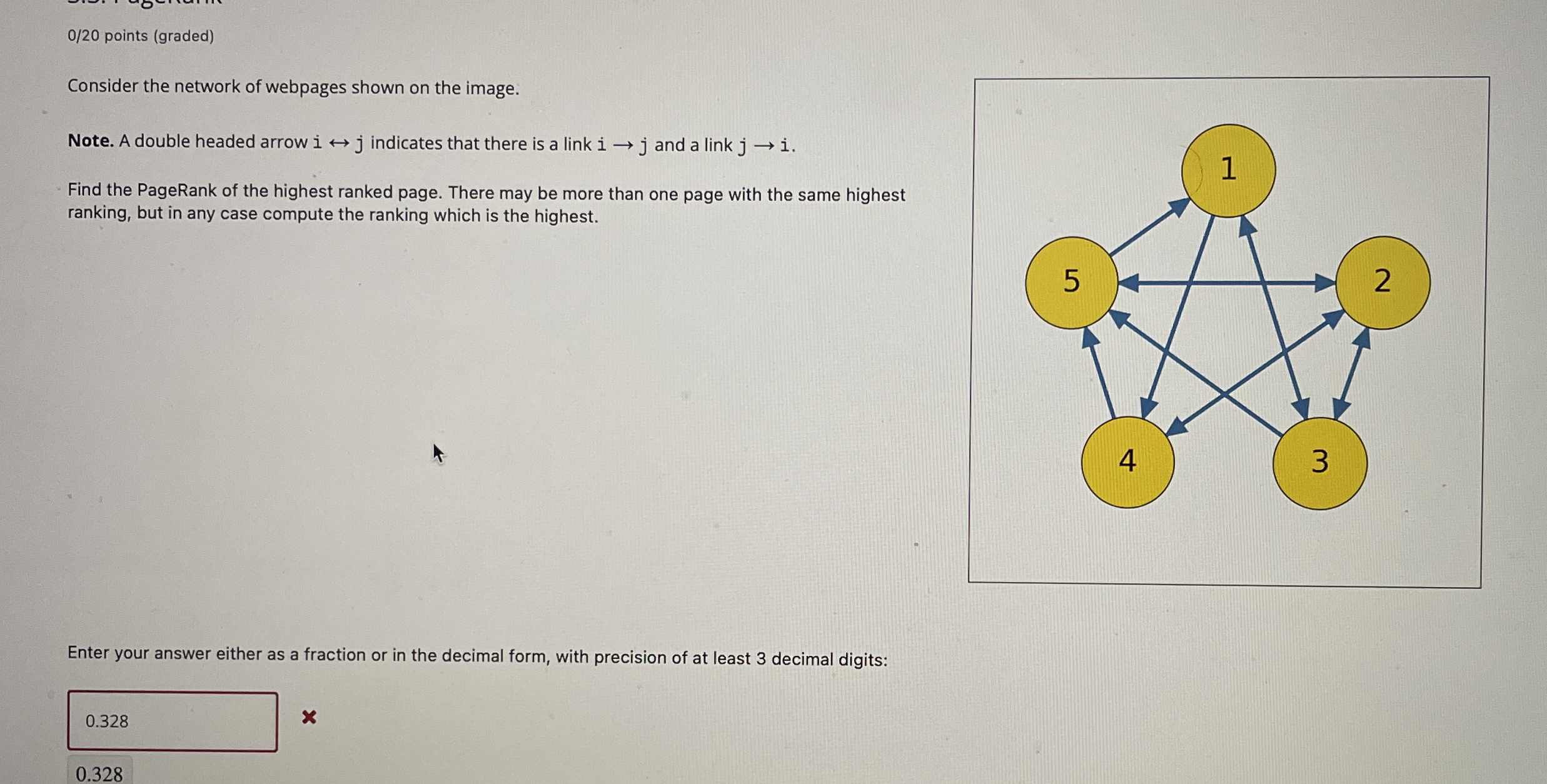 0 2 0 points ( graded ) Consider the network of