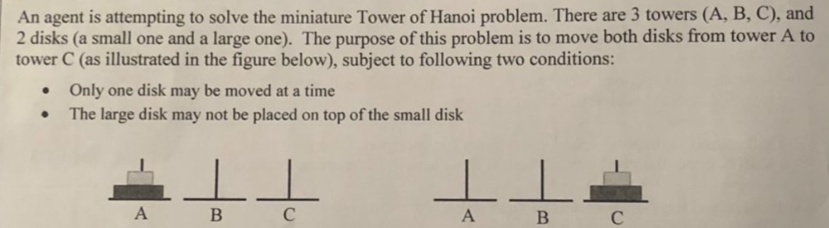 can you explain how do i draw state space