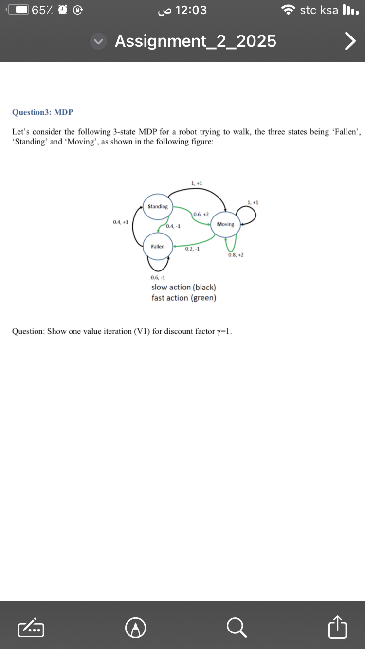 1 2 : 0 3 stc ksa l Assignment _ 2 _ 2 0 2 5