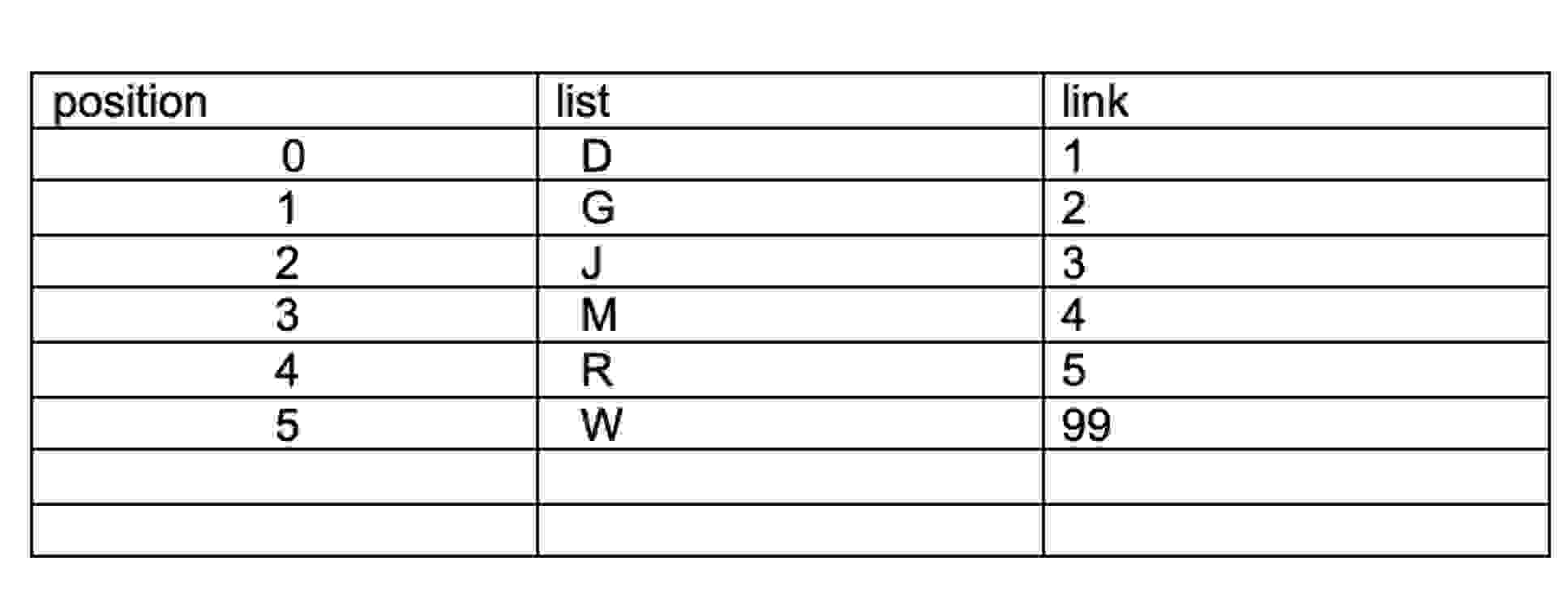 Need help to output the results of the list and