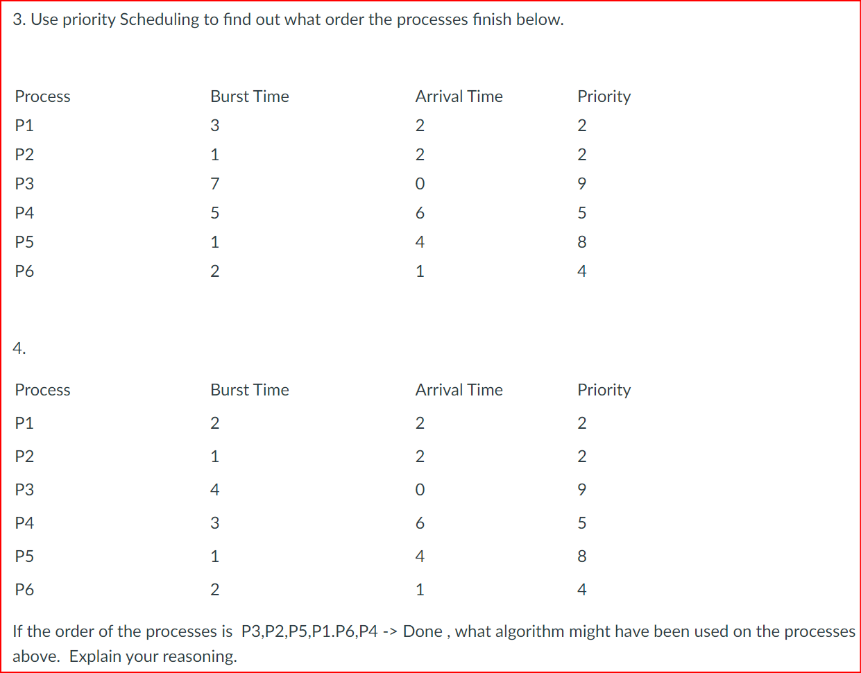 Use priority Scheduling to find out what order