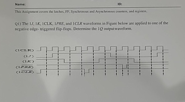 The I J , 1 K , ICLK, IPRE, and ICL R waveforms