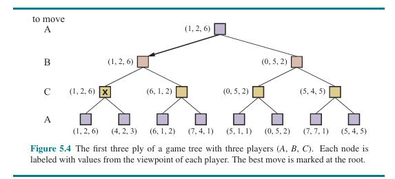 Please refer to Figure 5 . 4 . ( a ) Fill in the