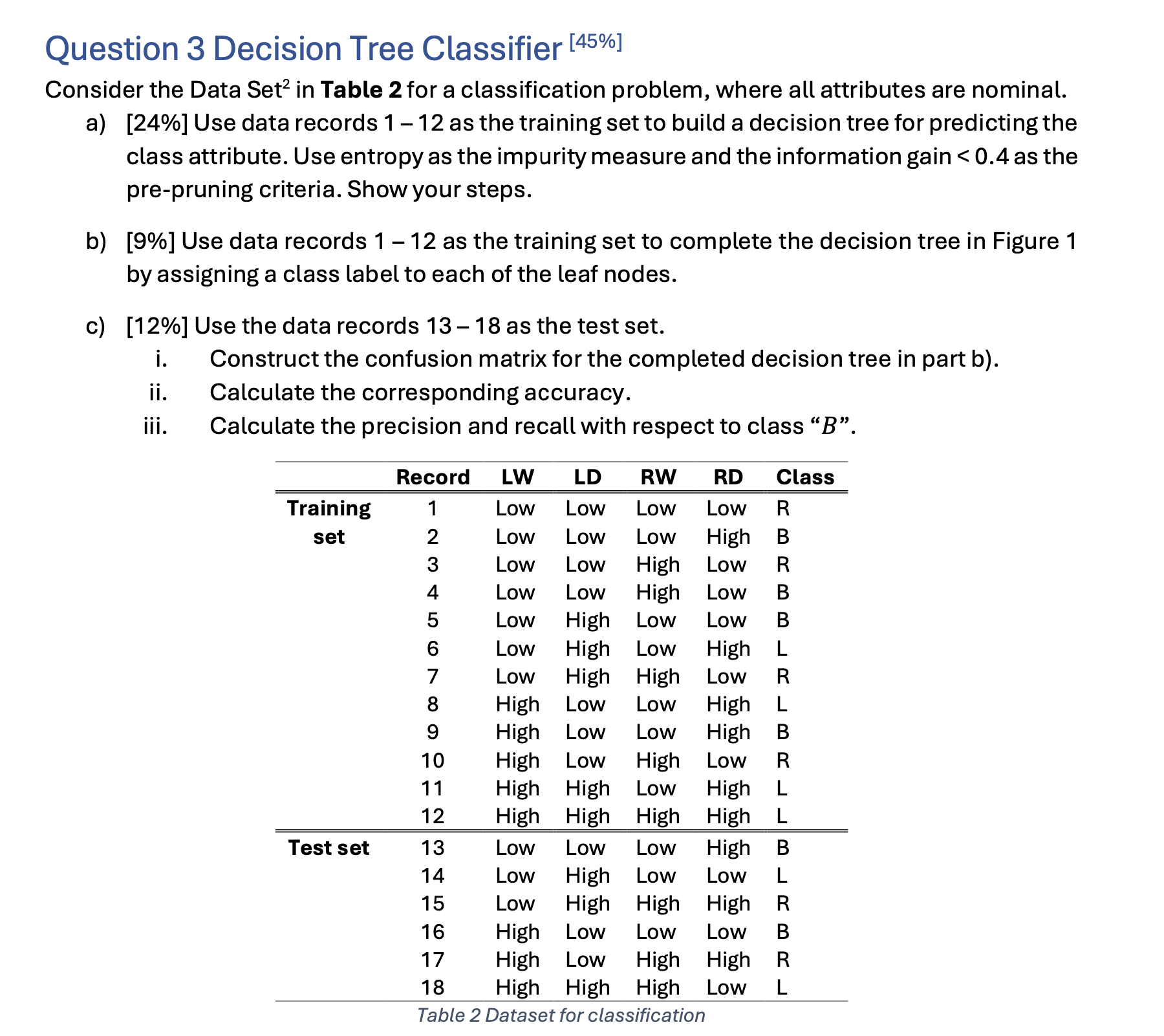 Question 3 Decision Tree Classifier ? [ 4 5 % ]