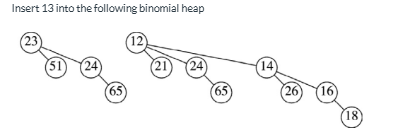 Insert 1 3 into the following binomial heap
