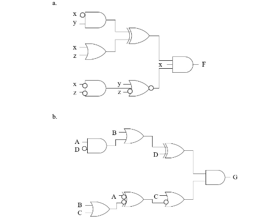 Construct a truth table for each of the following