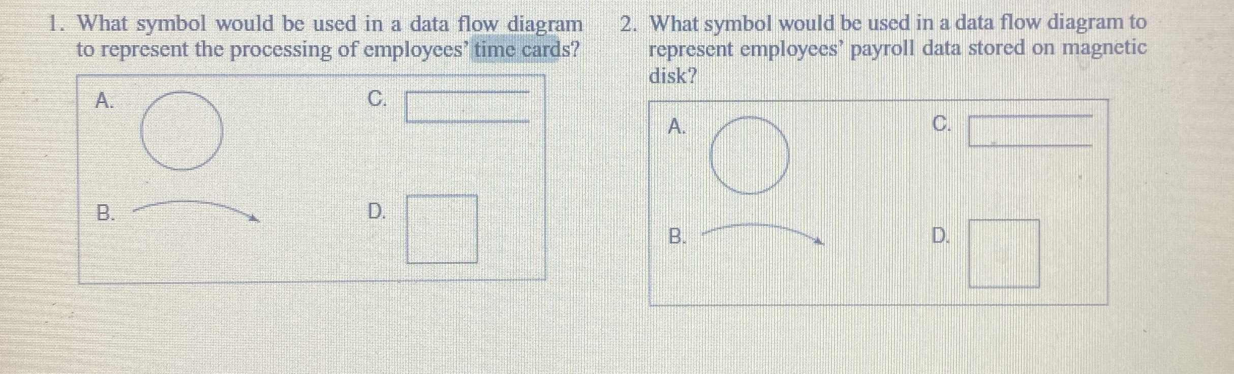 What symbol would be used in a data flow diagram