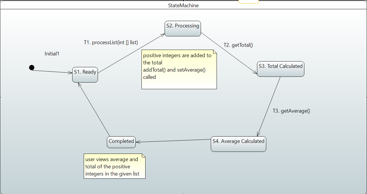 yes ive uploaded a state machine model ive