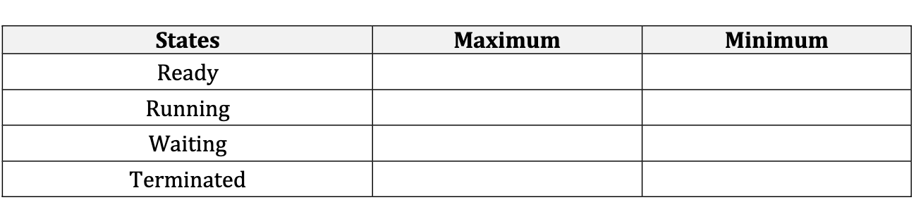 if you have 5 processes running in the system (