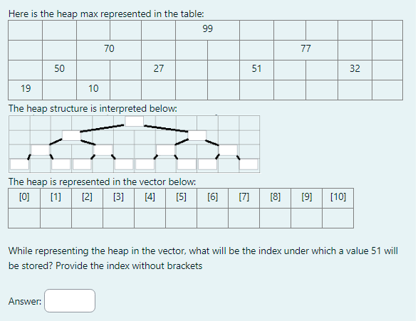 Here is the heap max represented in the table: