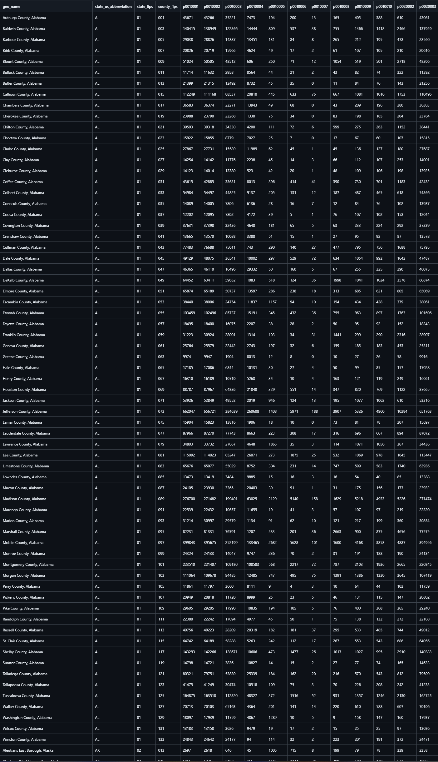 For this assignment we're going to compare the