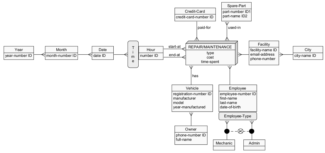 i want to have answer similar to thi picture pls