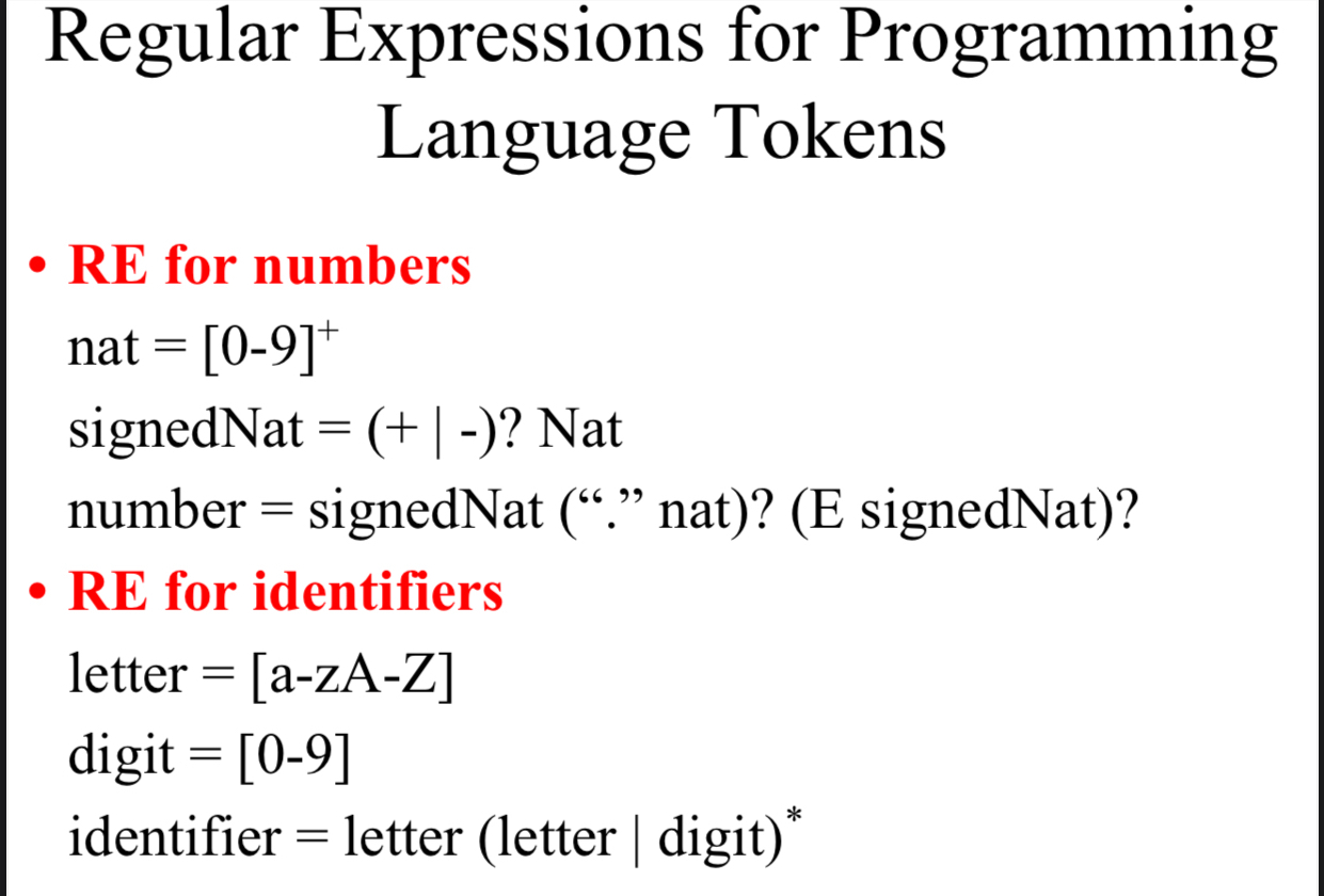 Regular Expressions for Programming Language