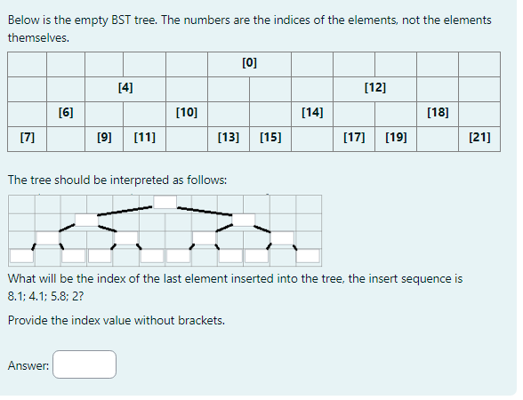 Below is the empty BST tree. The numbers are the