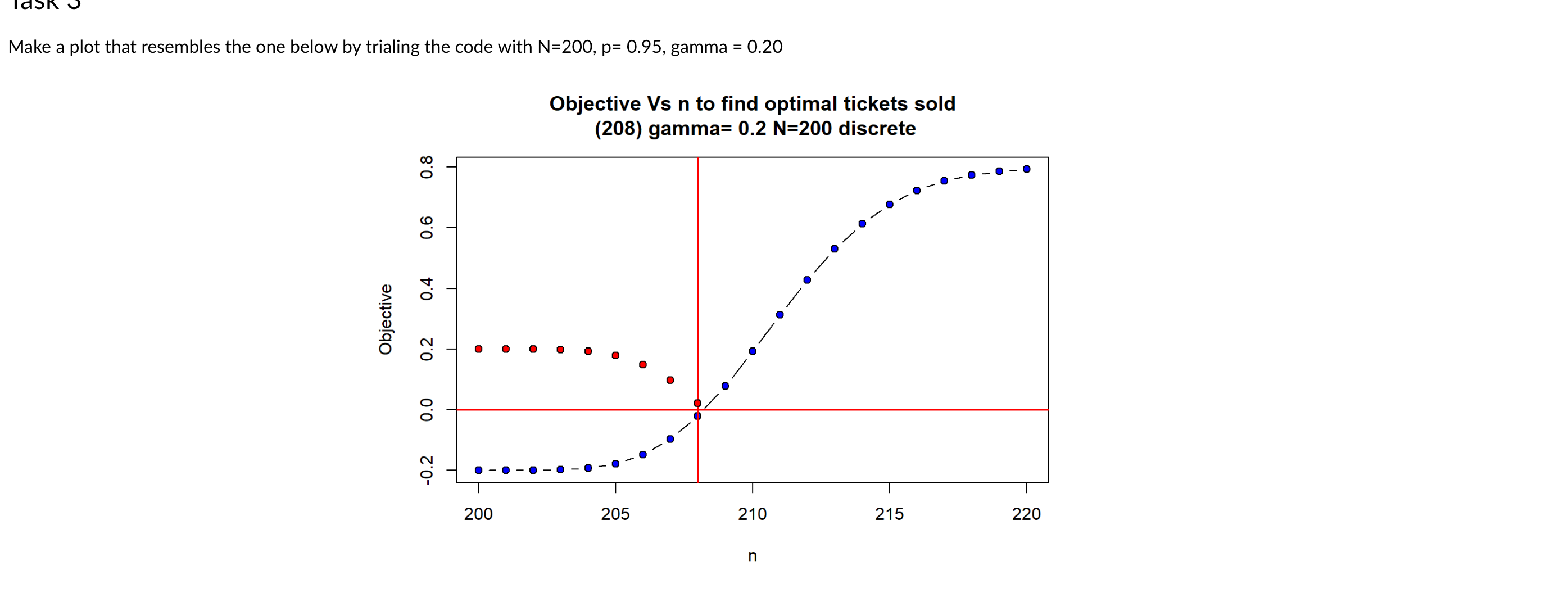 These are the parameters for the overbooking