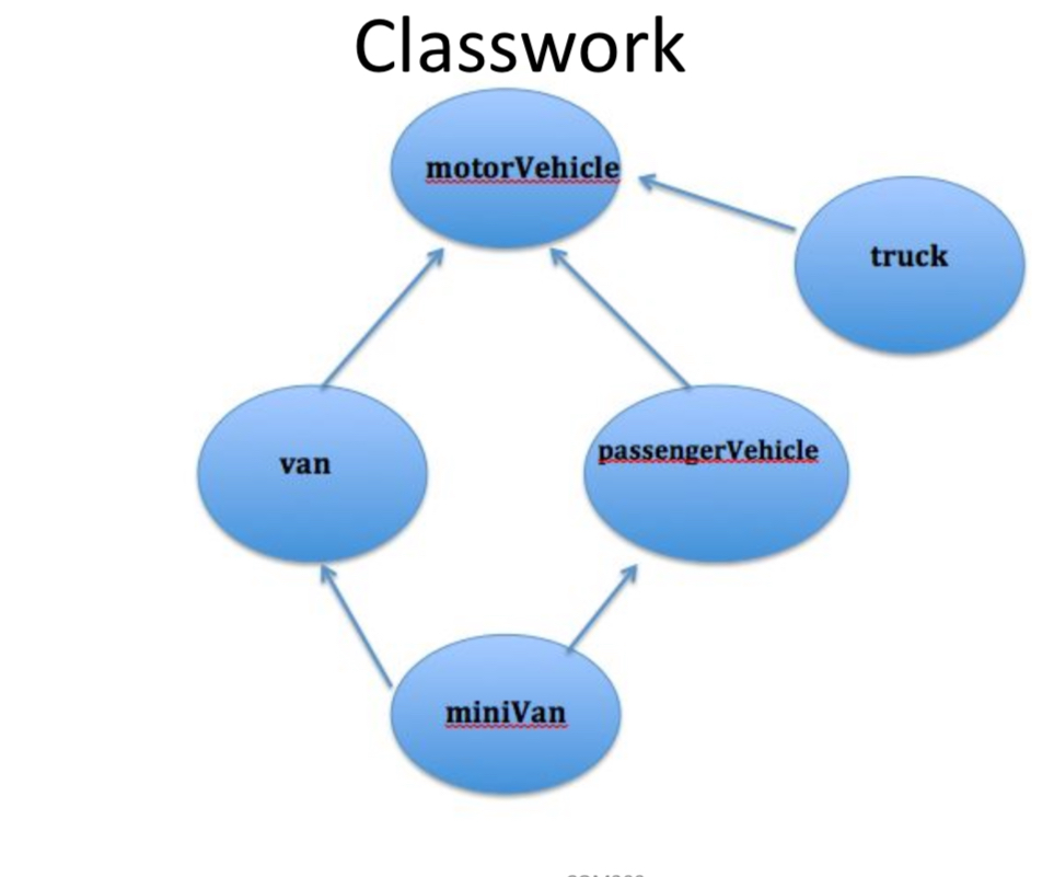 Using protege design the ontology given in thIs