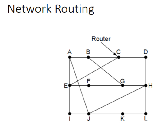 Network Routing matlab code There are total 1 2